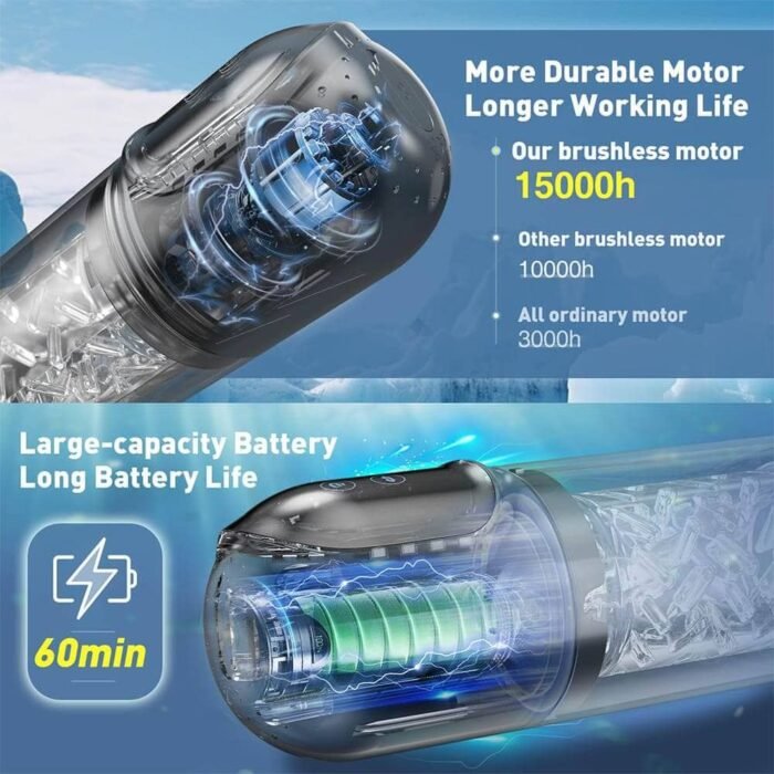 XR3 Masturbator mit Vibration mit 4 Pumpen und 7 Saug, Rotations und Leckfunktionen Stroker