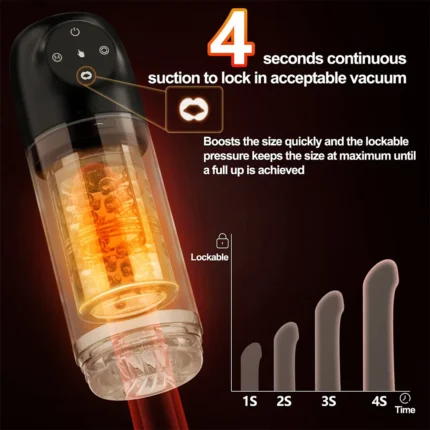 Lovesvibe 4-in-1-Masturbator für Männer mit 7 Saug & 7 Rotationsfunktionen und One-Click-Release Sex Toys Männer