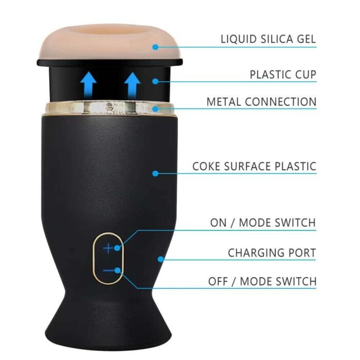 Lovesvibe Masturbieren für Männer Sexspielzeug 7 Vibration & 6 Rotationsmodi 3D Automatischer Taschenmuschi